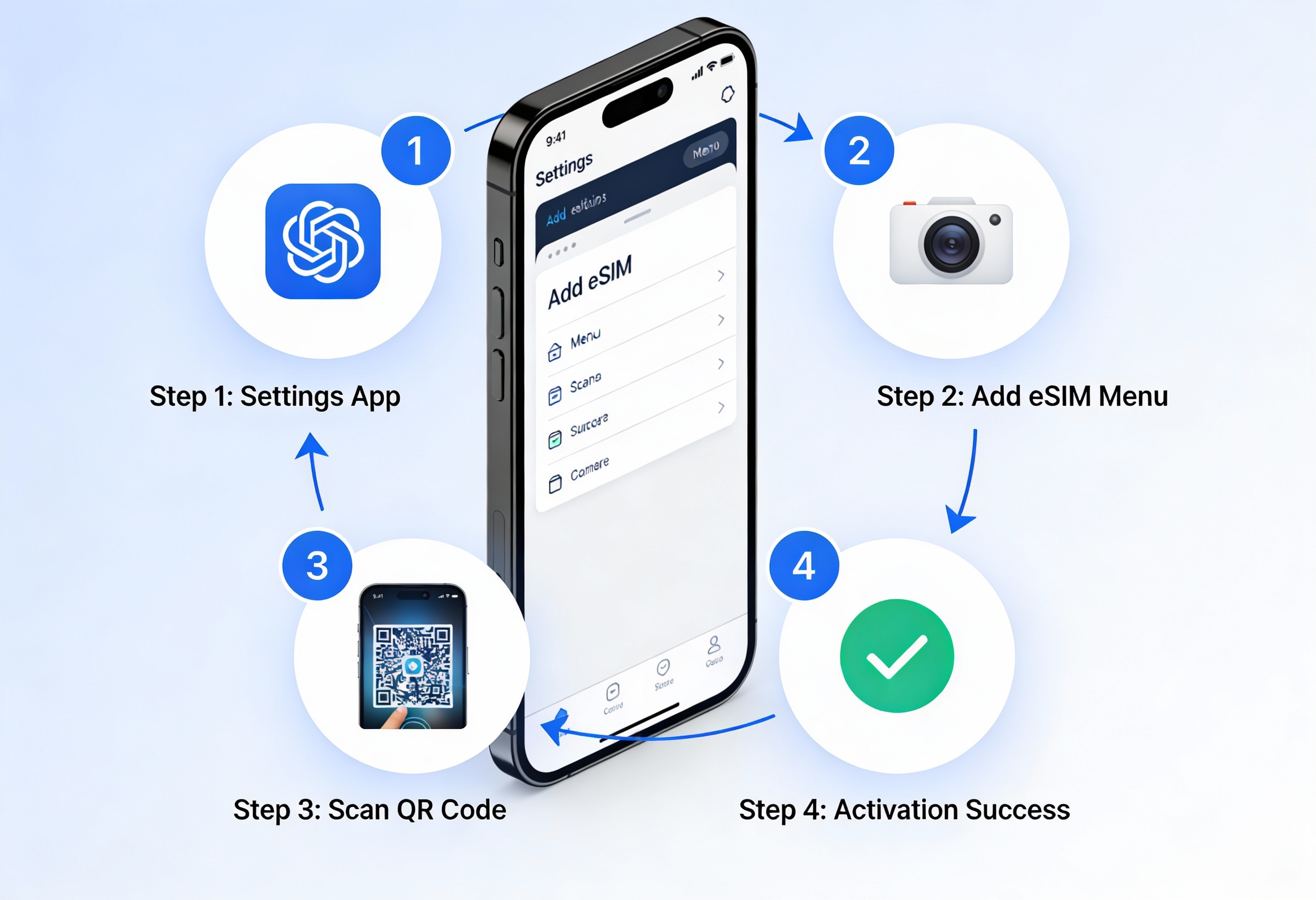 iPhone дээр eSIM суулгах